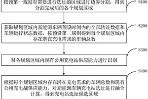 基于大数据的新能源车辆充电站选址规划方法和系统