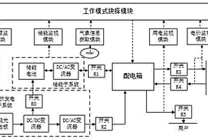 考虑峰谷分时电价的新能源配电系统