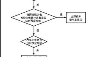 新能源客车远程锁车加锁与解锁的控制方法