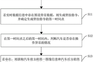 新能源汽车的管控方法、装置、电子设备及存储介质