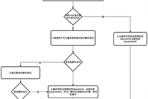 二维码识别方法、装置和基于其的新能源车充放电方法