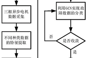 基于GCN和VMD-ED的新能源汽车三相异步电机故障识别