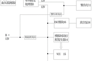 基于心率血压监测的新能源汽车智能安全驾驶系统