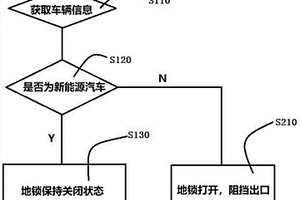 防止非新能源车辆占用新能源充电车位的方法及系统