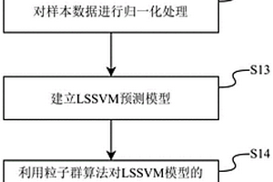 新能源微电网剩余功率预测方法、计算机设备和存储介质