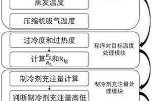 新能源汽车制冷剂充注量检测系统