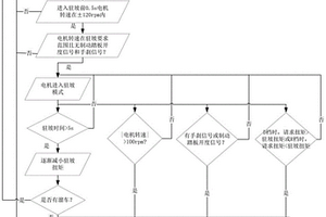 新能源车辆的防溜坡控制方法及系统