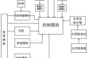 新能源汽车组合电池包热管理系统