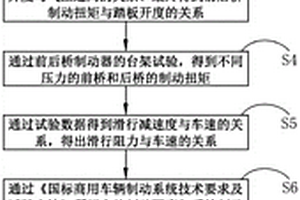 制动能量回收控制方法、计算机存储介质及新能源商用车