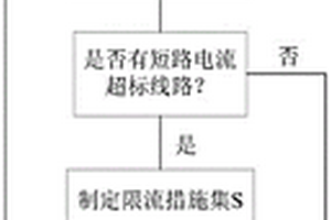 含新能源的电网短路电流限流方法