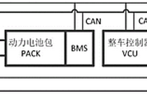 氢燃料电池新能源汽车的功率响应控制方法