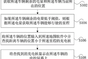 新能源汽车充电定位方法和装置
