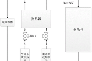热管理系统及新能源汽车