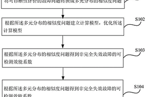 新能源汽车非完全失效故障可诊断性评价方法及装置