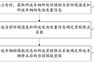 新能源车辆续航里程修正方法、装置、设备及存储介质