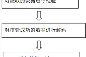 新能源电动汽车的远程管理软件升级方法