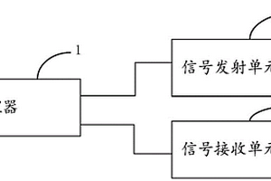 适用于新能源场站人员无感智能管理装置和系统