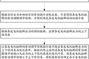 新能源电站实时有功的分配方法及分配装置