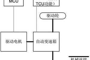 集成变速箱控制功能的新能源整车控制器