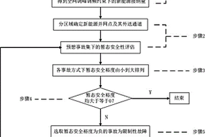 考虑暂态安全约束的新能源接纳能力评估方法