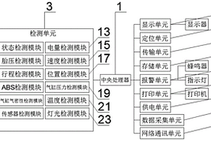 新能源汽车远程定位监控终端及方法