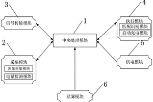 新型防烟雾汽车新能源充电桩