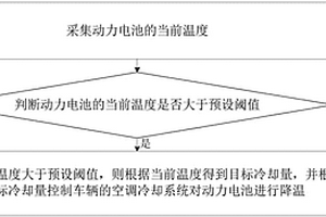 电池热管理方法、装置、系统及新能源汽车