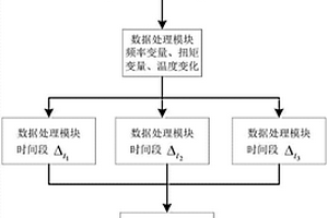 控制新能源电力系统在异常调控域运行的系统及方法