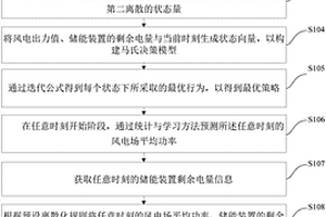 带有储能的新能源输出功率波动最小化调度方法及装置