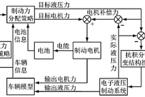 新能源汽车液压制动系统