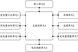 标准化新能源并网管理系统