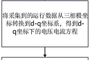 大容量新能源与储能单元并网性能检测方法和系统