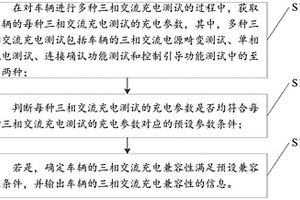新能源汽车的三相交流充电兼容性测试方法及装置