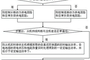 新能源船舶动力系统的并联自调节优化控制方法