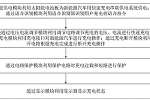 新能源汽车用快速充电串联供电系统及方法