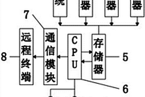 可采集多种新能源汽车运行数据的系统