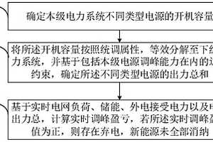 基于源荷平衡的电力系统新能源消纳能力分析方法及系统