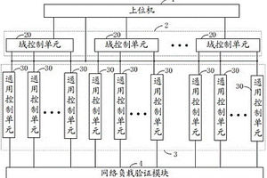 用于新能源电动汽车的车辆数据通信仿真测试平台和方法