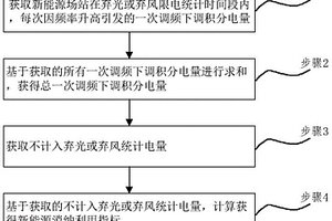 计及一次调频的新能源消纳利用指标获取方法及系统