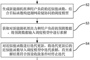 新能源耦合背景下的源网荷储协同调度方法