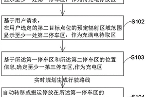 新能源车自动充电方法和自动充电系统