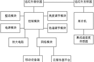 多功能新能源组合灯
