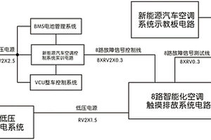 新能源汽车空调系统实训台