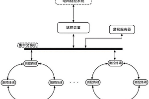 新能源电站感知控制系统和方法