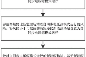 自同步电压源型新能源场站的优化方法、系统及存储介质