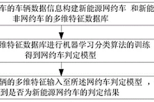 新能源网约车信息挖掘方法