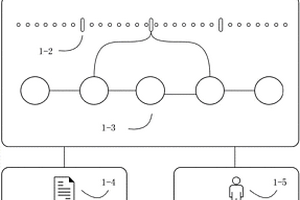 基于新能源汽车报警编码实现程序自动化诊断方法