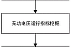 基于大数据挖掘的新能源汇集区域无功配置方法