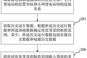 新能源汇集网络的多目标规划方法、装置和计算机设备