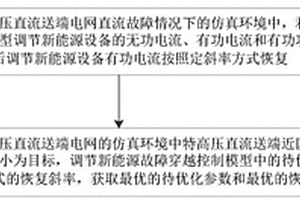 新能源故障穿越控制参数优化方法及装置
